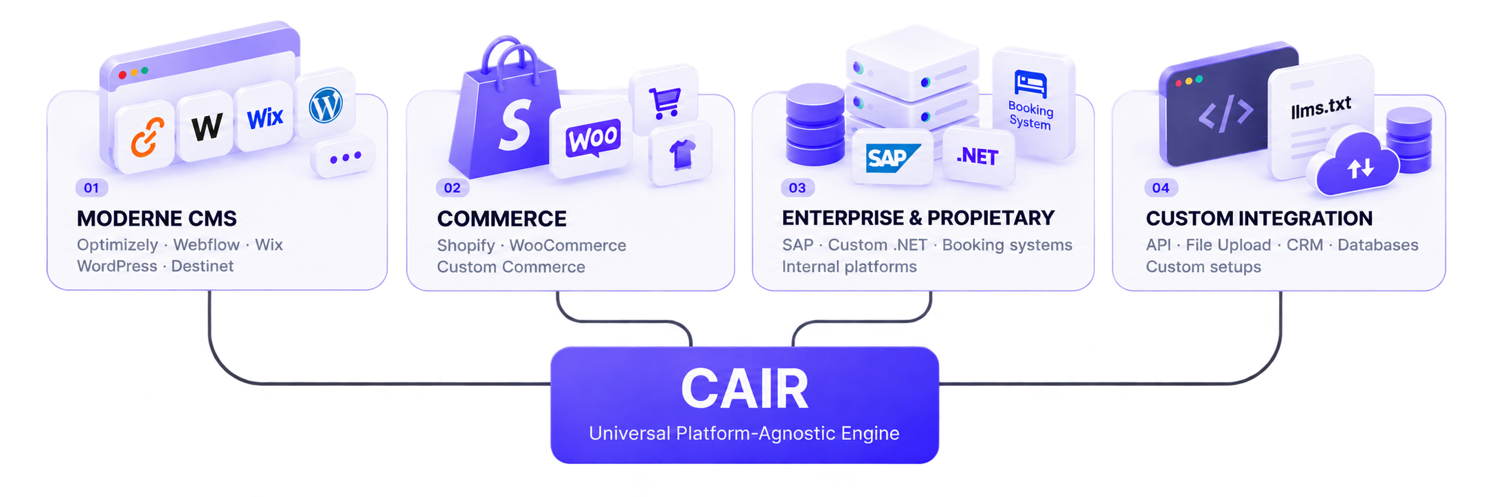 Universal%20Platform%20Integration%20Overview