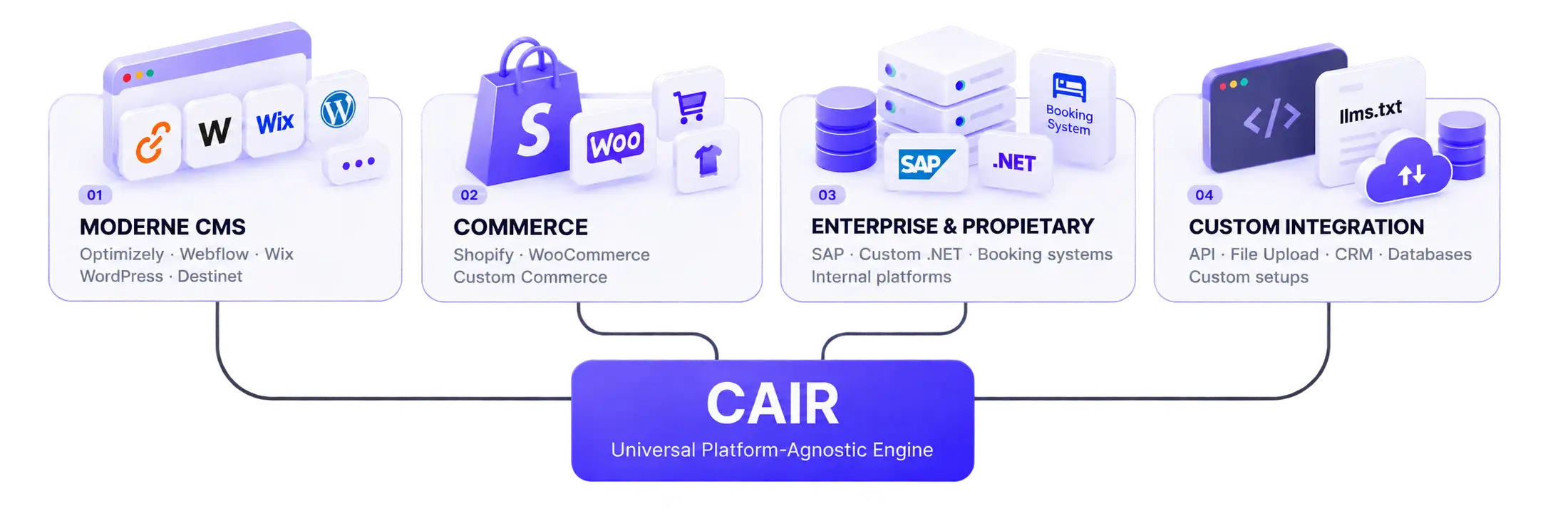 Universal%20Platform%20Integration%20Overview